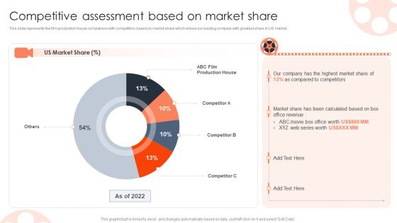 Competitive Assessment Based On Market Share Film Media Company Profile Ppt PowerPoint Presentation File Design Inspiration PDF