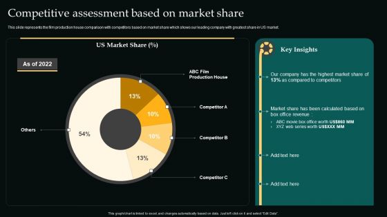 Competitive Assessment Based On Market Share Movie Editing Company Outline Formats PDF