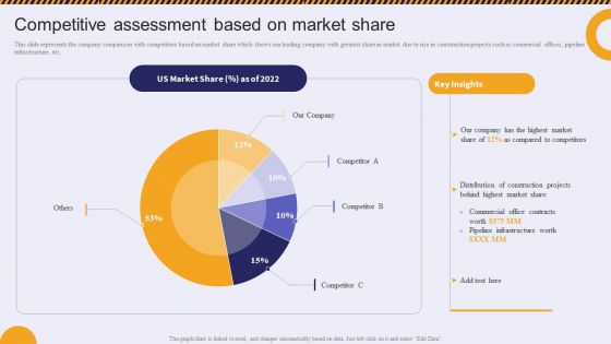 Competitive Assessment Based On Market Share Residential And Commercial Building Slides PDF