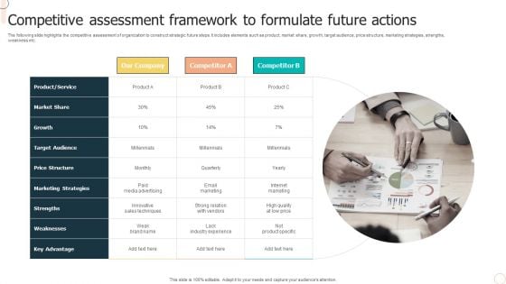 Competitive Assessment Framework To Formulate Future Actions Structure PDF