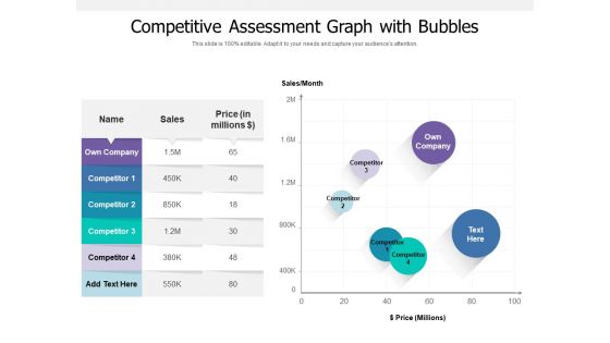 Competitive Assessment Graph With Bubbles Ppt PowerPoint Presentation File Skills PDF