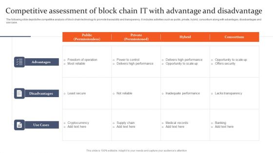 Competitive Assessment Of Block Chain IT With Advantage And Disadvantage Themes PDF