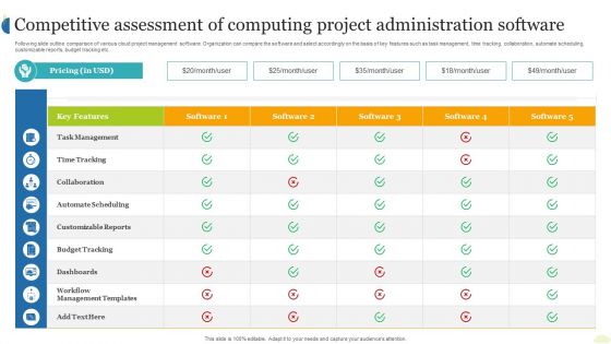 Competitive Assessment Of Computing Project Administration Software Ppt Infographic Template Topics PDF