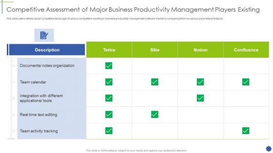 Competitive Assessment Of Major Business Productivity Management Players Existing Ppt Inspiration Layouts PDF