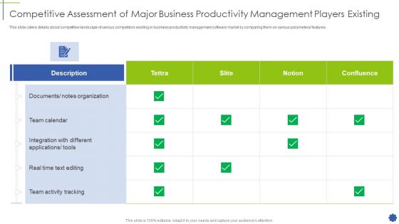 Competitive Assessment Of Major Business Productivity Management Players Existing Ppt Inspiration Layouts PDF