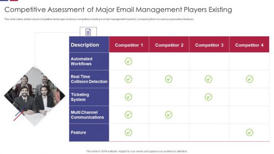 Competitive Assessment Of Major Email Management Players Existing Slides PDF