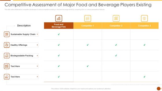 Competitive Assessment Of Major Food And Beverage Players Existing Professional PDF