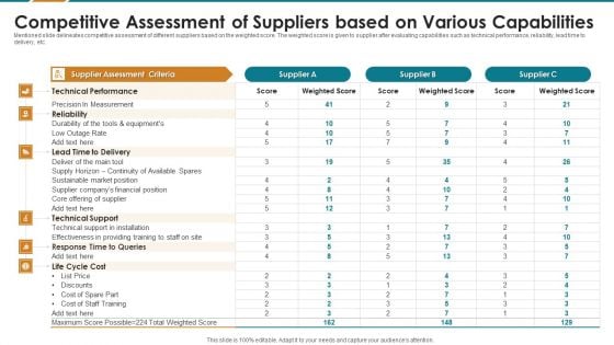 Competitive Assessment Of Suppliers Based On Various Capabilities Diagrams PDF