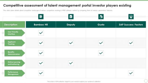 Competitive Assessment Of Talent Management Portal Investor Players Existing Formats PDF