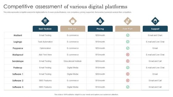 Competitive Assessment Of Various Digital Platforms Infographics PDF Competitive Assessment Of Various Digital Platforms Infographics PDF