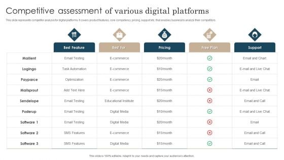 Competitive Assessment Of Various Digital Platforms Infographics PDF