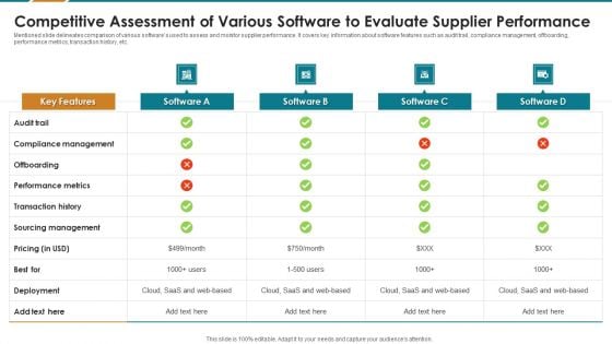 Competitive Assessment Of Various Software To Evaluate Supplier Performance Demonstration PDF