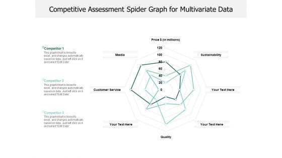 Competitive Assessment Spider Graph For Multivariate Data Ppt PowerPoint Presentation Icon Background Images PDF