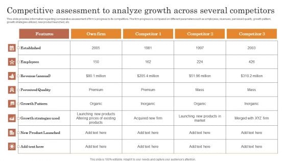 Competitive Assessment To Analyze Growth Across Several Competitors Infographics PDF Competitive Assessment To Analyze Growth Across Several Competitors Infographics PDF