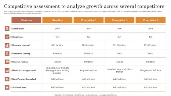 Competitive Assessment To Analyze Growth Across Several Competitors Infographics PDF