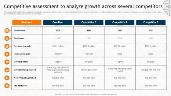 Competitive Assessment To Analyze Growth Across Several Competitors Techniques For Crafting Killer Pictures PDF