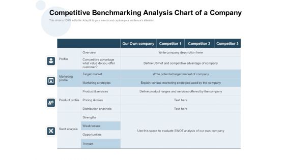 Competitive Benchmarking Analysis Chart Of A Company Ppt PowerPoint Presentation Infographic Template Brochure PDF Competitive Benchmarking Analysis Chart Of A Company Ppt PowerPoint Presentation Infographic Template Brochure PDF