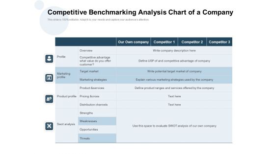 Competitive Benchmarking Analysis Chart Of A Company Ppt PowerPoint Presentation Infographic Template Brochure PDF