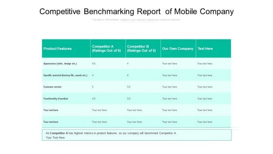 Competitive Benchmarking Report Of Mobile Company Ppt PowerPoint Presentation Infographics Pictures PDF Competitive Benchmarking Report Of Mobile Company Ppt PowerPoint Presentation Infographics Pictures PDF
