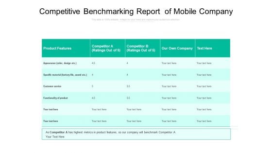 Competitive Benchmarking Report Of Mobile Company Ppt PowerPoint Presentation Infographics Pictures PDF