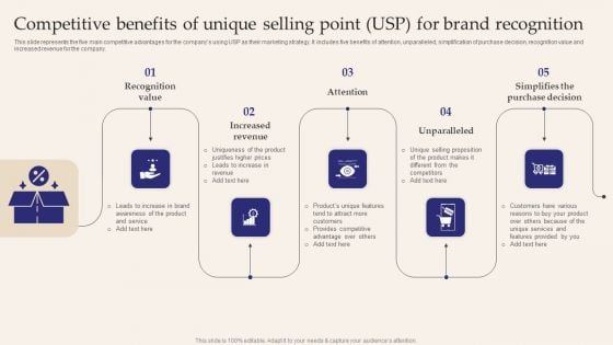 Competitive Benefits Of Unique Selling Point USP For Brand Recognition Formats PDF