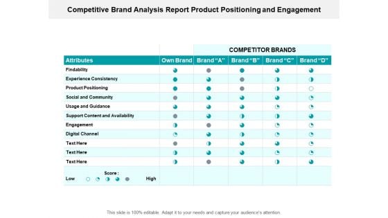 Competitive Brand Analysis Report Product Positioning And Engagement Ppt PowerPoint Presentation Styles Slides Competitive Brand Analysis Report Product Positioning And Engagement Ppt PowerPoint Presentation Styles Slides