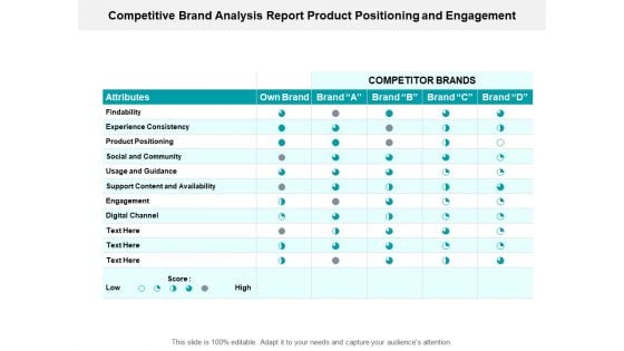 Competitive Brand Analysis Report Product Positioning And Engagement Ppt PowerPoint Presentation Styles Slides