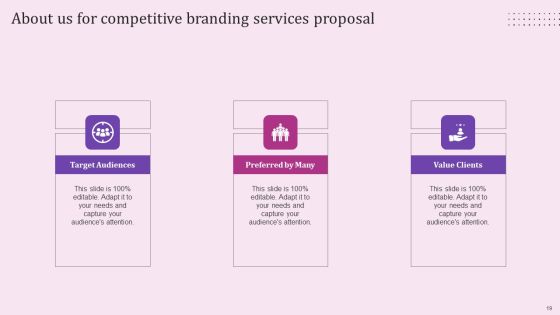 Competitive Branding Services Proposal Ppt PowerPoint Presentation Complete Deck With Slides Slide19