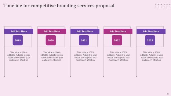 Competitive Branding Services Proposal Ppt PowerPoint Presentation Complete Deck With Slides Slide23