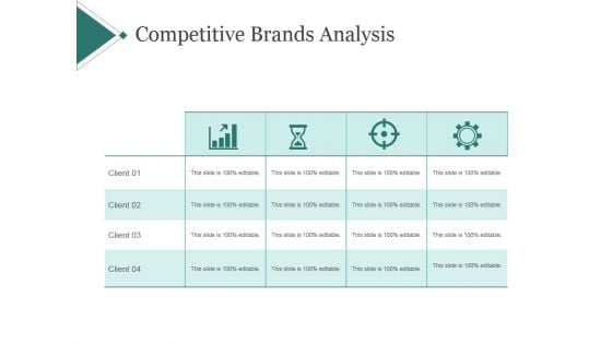 Competitive Brands Analysis Ppt PowerPoint Presentation Ideas