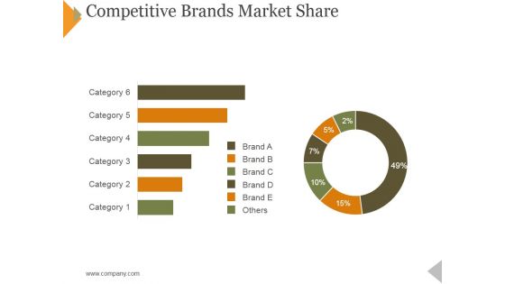Competitive Brands Market Share Ppt PowerPoint Presentation Gallery Format Ideas