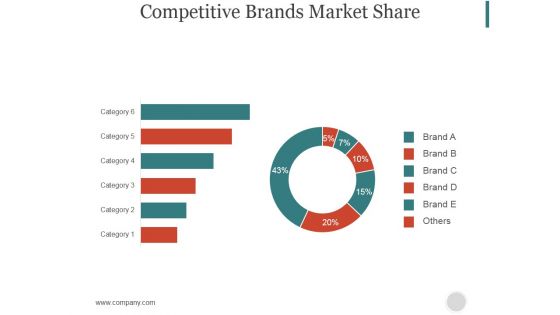 Competitive Brands Market Share Ppt PowerPoint Presentation Guide