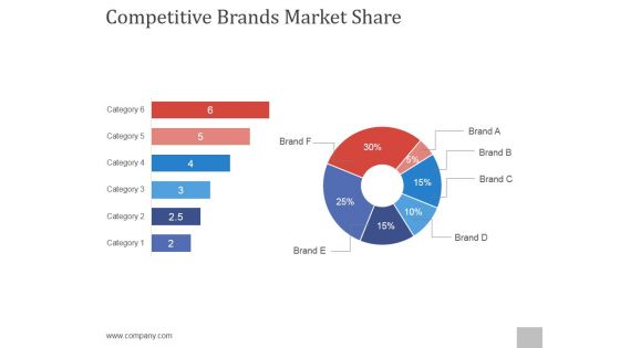 Competitive Brands Market Share Ppt PowerPoint Presentation Show