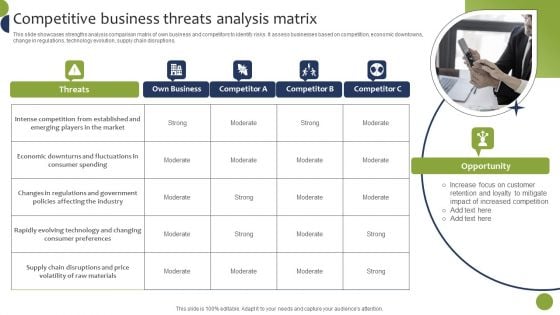 Competitive Business Threats Analysis Matrix Inspiration PDF Competitive Business Threats Analysis Matrix Inspiration PDF