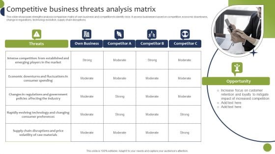 Competitive Business Threats Analysis Matrix Inspiration PDF