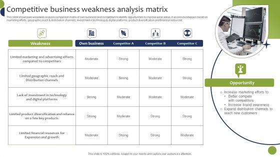 Competitive Business Weakness Analysis Matrix Slides PDF