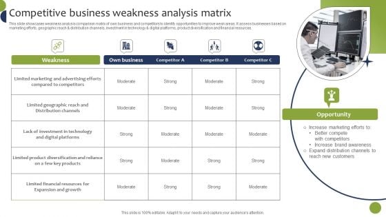 Competitive Business Weakness Analysis Matrix Slides PDF