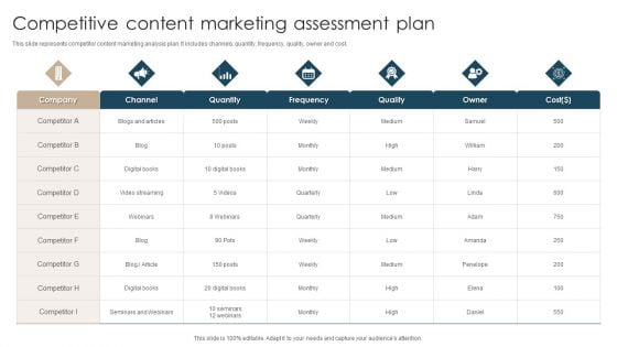 Competitive Content Marketing Assessment Plan Template PDF