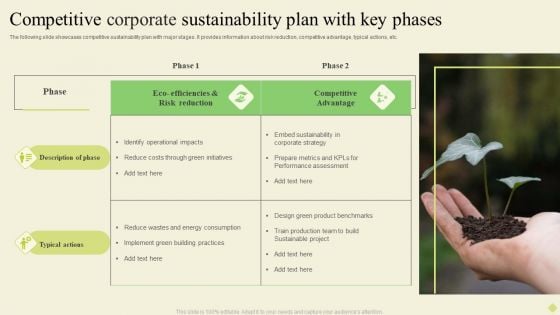 Competitive Corporate Sustainability Plan With Key Phases Demonstration PDF