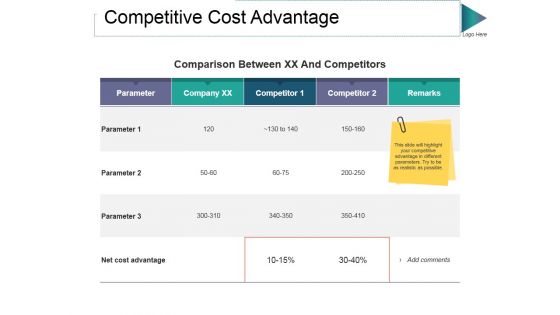 Competitive Cost Advantage Ppt PowerPoint Presentation Ideas Vector