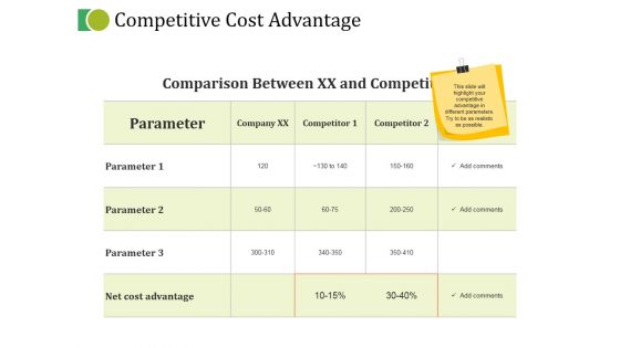 Competitive Cost Advantage Ppt PowerPoint Presentation Infographic Template Guidelines