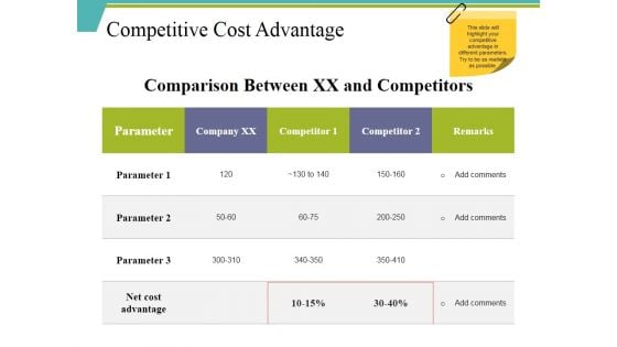 Competitive Cost Advantage Ppt PowerPoint Presentation Infographics Ideas