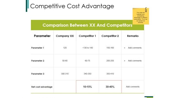 Competitive Cost Advantage Ppt PowerPoint Presentation Show Microsoft Competitive Cost Advantage Ppt PowerPoint Presentation Show Microsoft