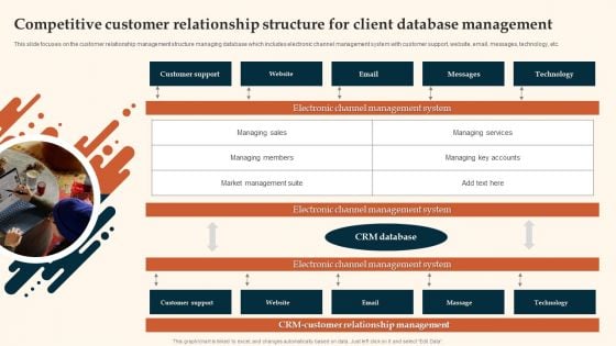 Competitive Customer Relationship Structure For Client Database Management Designs PDF Competitive Customer Relationship Structure For Client Database Management Designs PDF