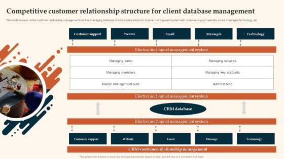 Competitive Customer Relationship Structure For Client Database Management Designs PDF