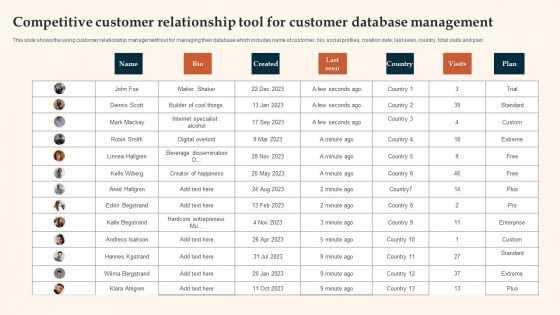 Competitive Customer Relationship Tool For Customer Database Management Guidelines PDF Competitive Customer Relationship Tool For Customer Database Management Guidelines PDF
