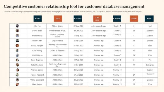 Competitive Customer Relationship Tool For Customer Database Management Guidelines PDF