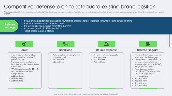 Competitive Defense Plan To Safeguard Existing Brand Position Ideas PDF