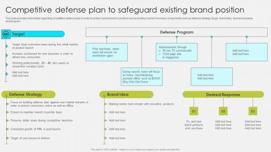 Competitive Defense Plan To Safeguard Existing Brand Position Rules PDF