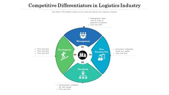 Competitive Differentiators In Logistics Industry Ppt PowerPoint Presentation File Deck PDF